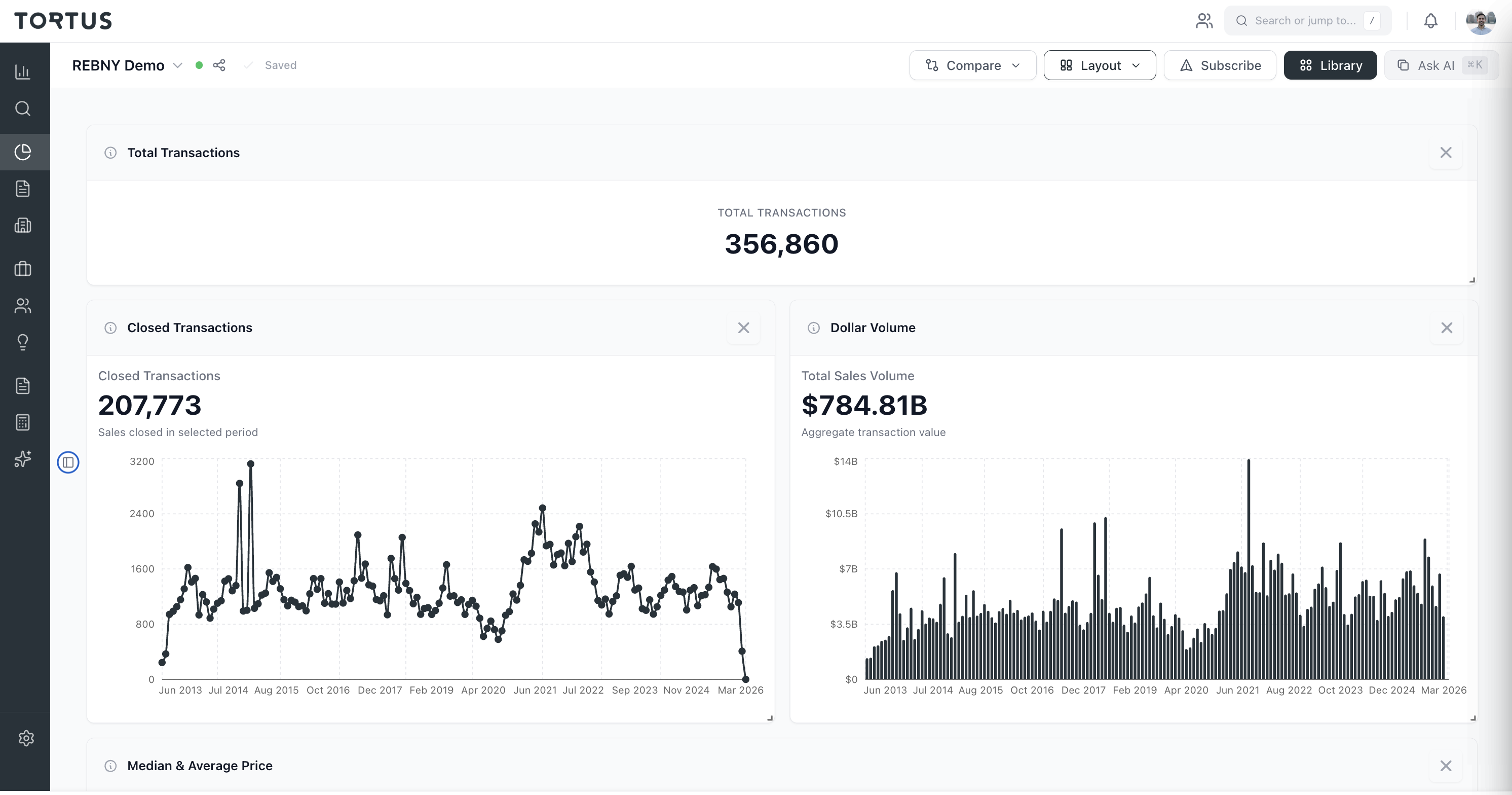 Tortus market analytics dashboard