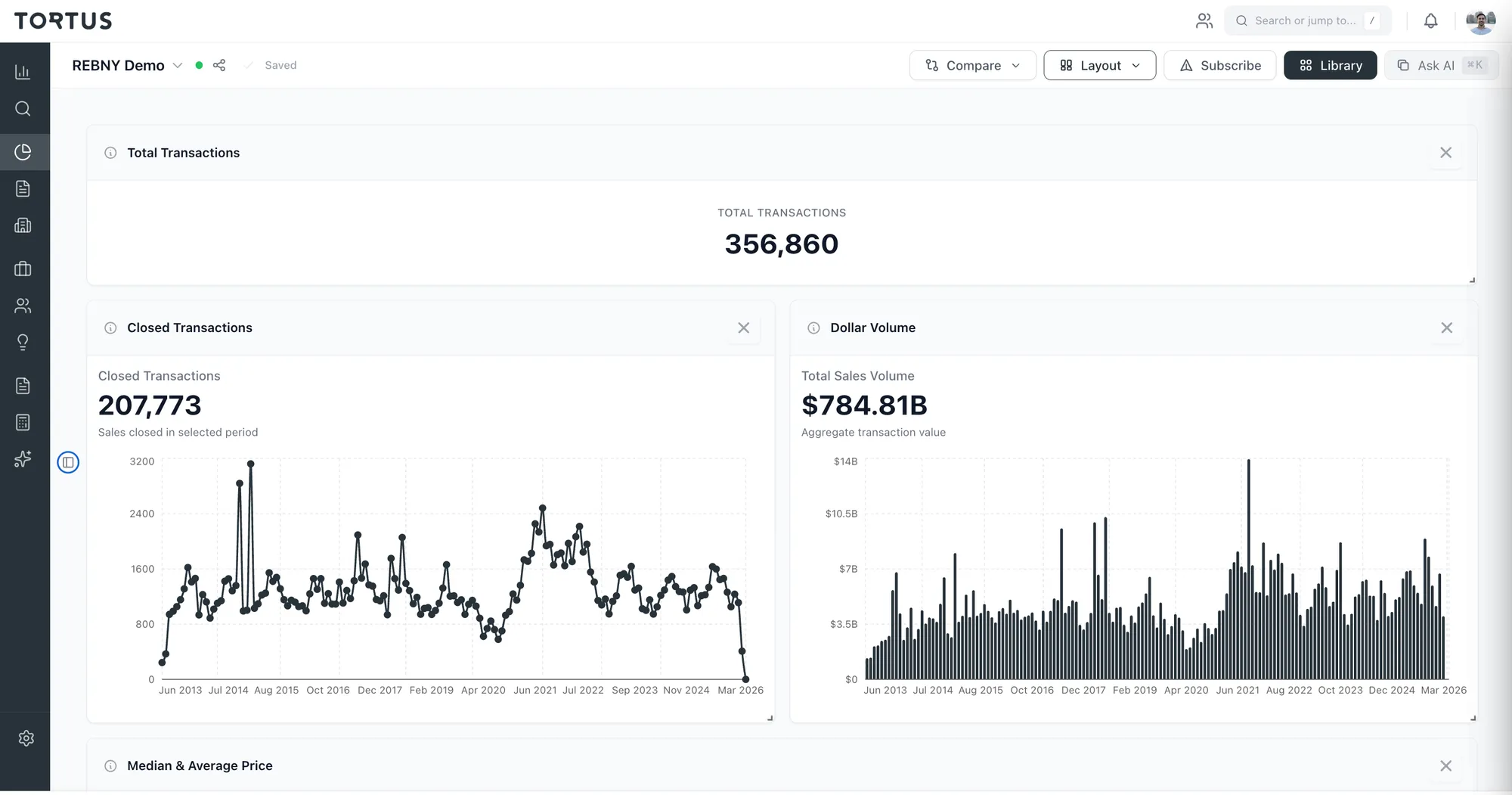Tortus market analytics dashboard